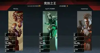 这场Apex英雄比赛中，苍狼突击与星辰联盟打出神仙对决，爆冷夺胜，直播间破纪录