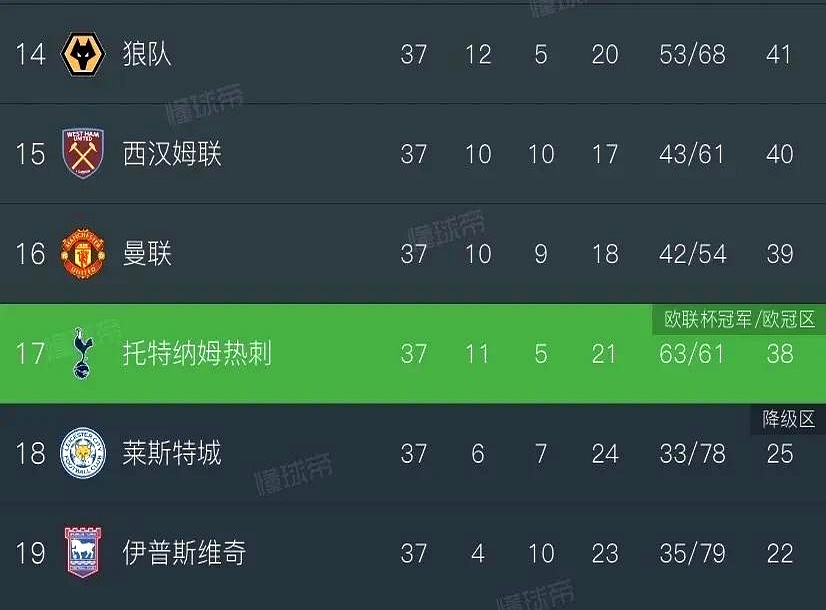包含欧联冠军还不够，我们需要赢得英超冠军，还想拿欧冠的词条