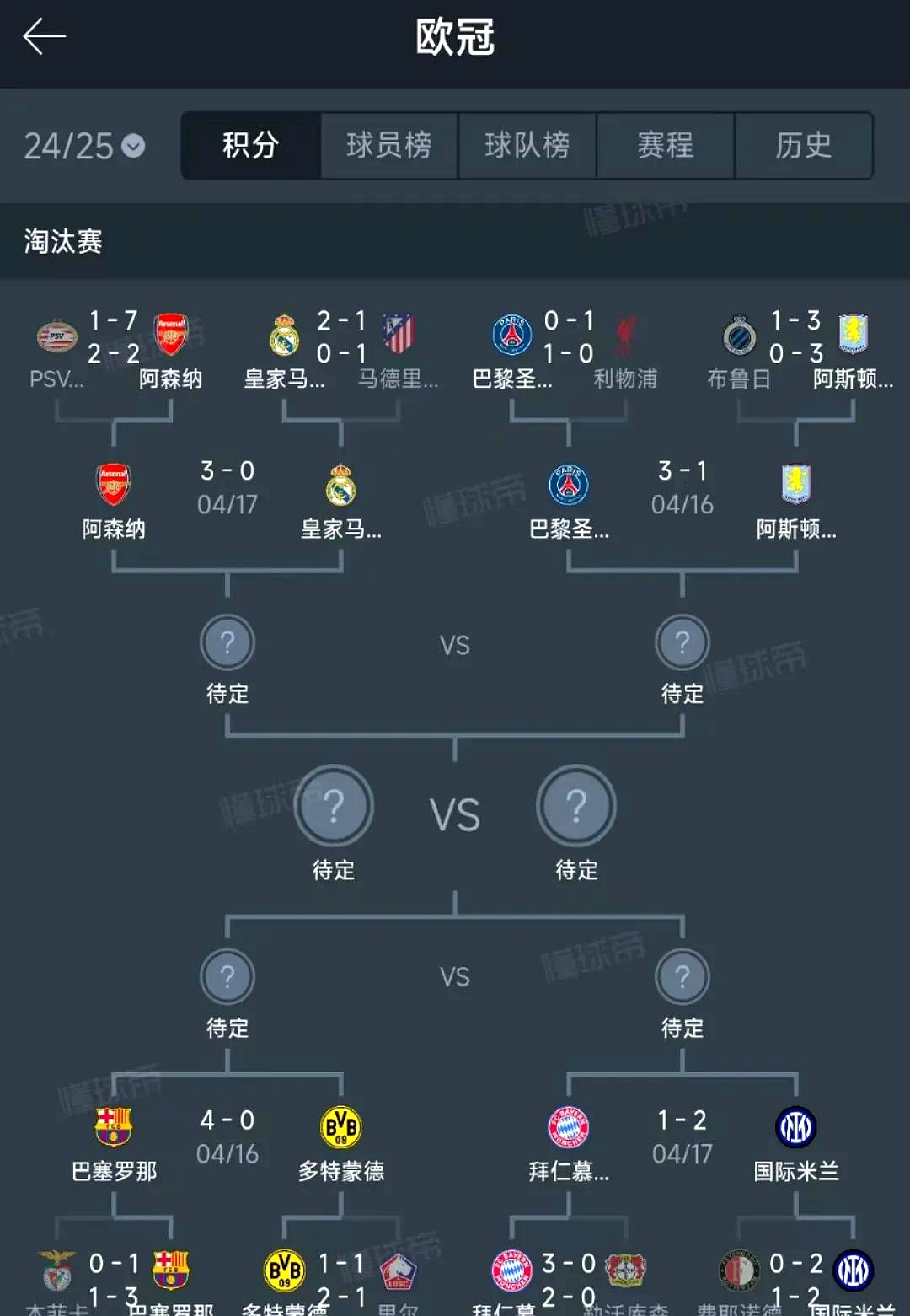 欧预赛火爆进行中！球队实力对比明显