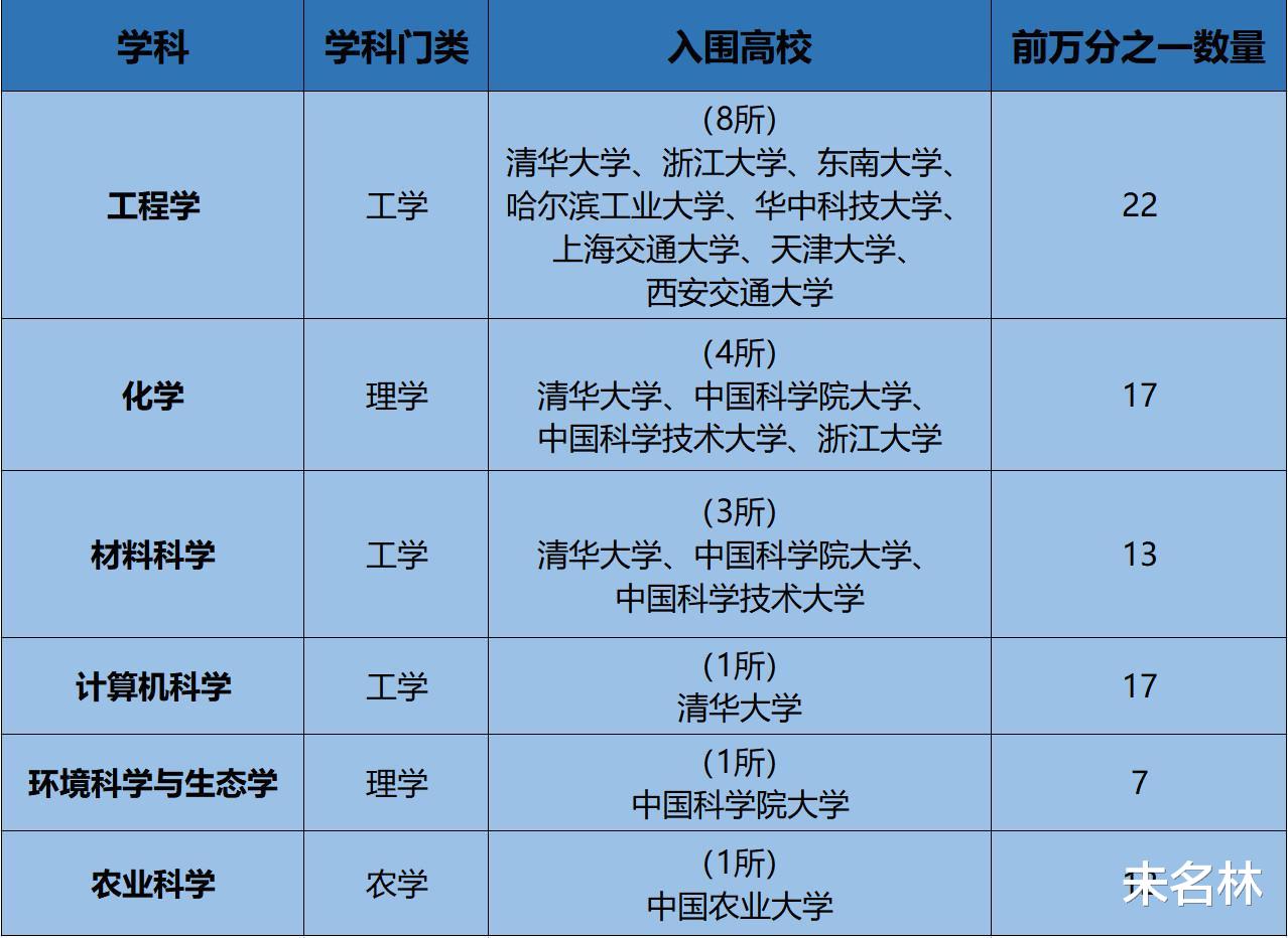 国家代表集结团队力量，挑战全球顶尖
