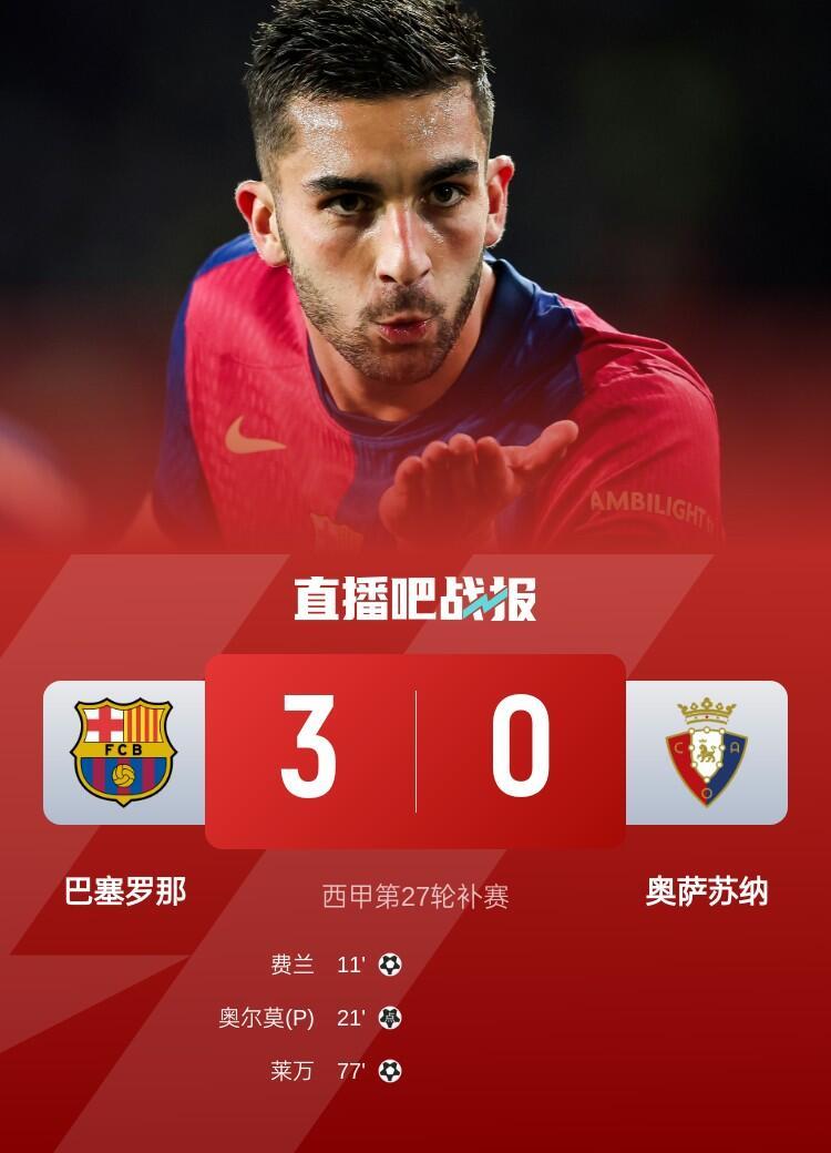 巴塞罗那轻取对手，领跑榜首
